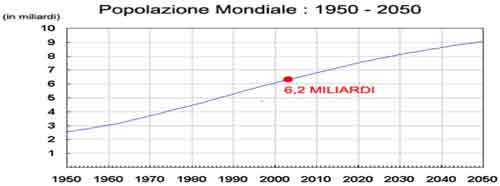 Dossier di Viva gli Anziani in rete