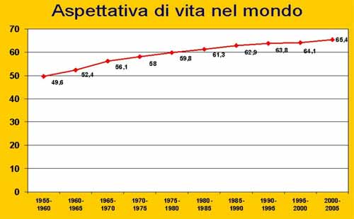 Dossier di Viva gli Anziani in rete