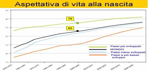 Dossier di Viva gli Anziani in rete