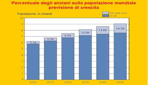 Dossier di Viva gli Anziani in rete