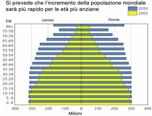 Dossier di Viva gli Anziani in rete