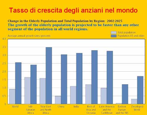 Dossier di Viva gli Anziani in rete