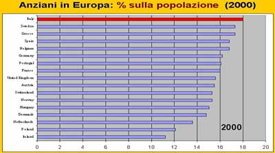 Dossier di Viva gli Anziani in rete