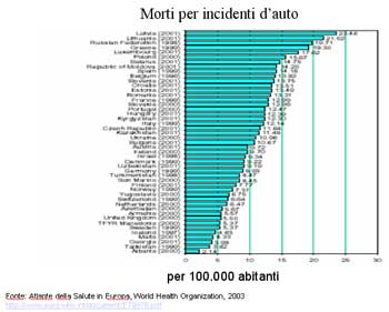 Dossier di Viva gli Anziani in rete