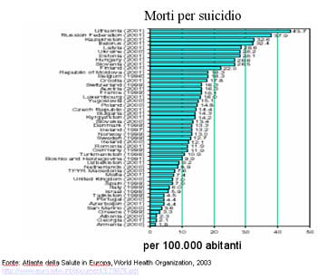 Dossier di Viva gli Anziani in rete