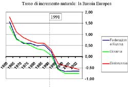 Dossier di Viva gli Anziani in rete