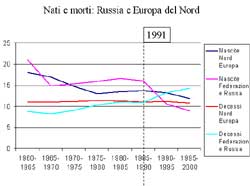 Dossier di Viva gli Anziani in rete