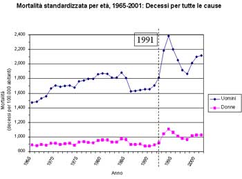 Dossier di Viva gli Anziani in rete