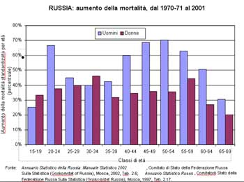 Dossier di Viva gli Anziani in rete