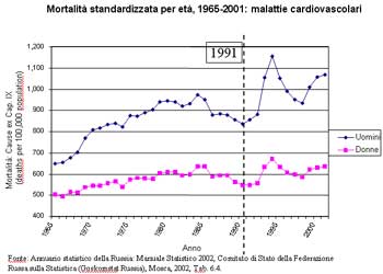 Dossier di Viva gli Anziani in rete