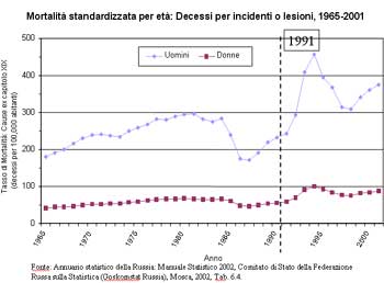 Dossier di Viva gli Anziani in rete